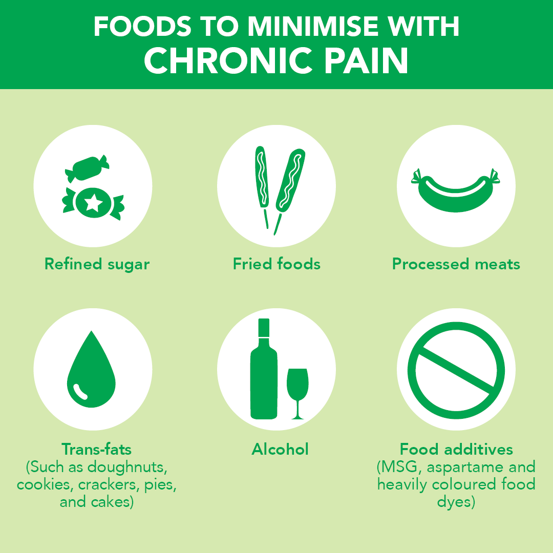 Foods to minimise with chronic pain