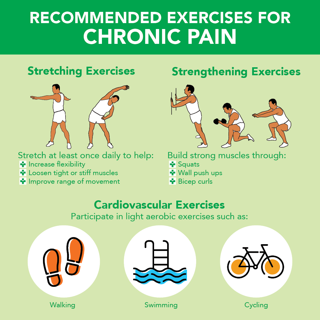 Recommended exercises for chronic pain