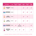 Coloxyl 120mg - 100 tablets thumbnail 9