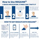 Regaine Hair Loss Foam Treatment For Men 1 Month Supply 60g thumbnail 8