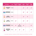 Coloxyl Macrogol For Children 4g Powder 14 sachets thumbnail 9