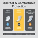 Depend Guards For Men Level 2 - 12 pack thumbnail 8