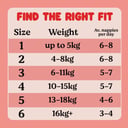 Huggies Nappies Essentials Infants 54 pack thumbnail 6
