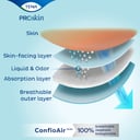 Tena Pants Super ProSkin Extra Large 12 pack thumbnail 8