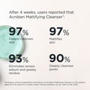 ISDIN Acniben Facial Cleanser Gel 200ml thumbnail 5