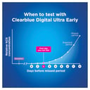 Clearblue Digital Ultra Early Pregnancy Test 1 pack thumbnail 8
