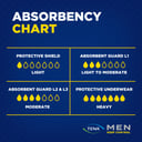 Tena Men Level 3 - 8 pack thumbnail 6