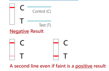 how to interpret RAT test result
