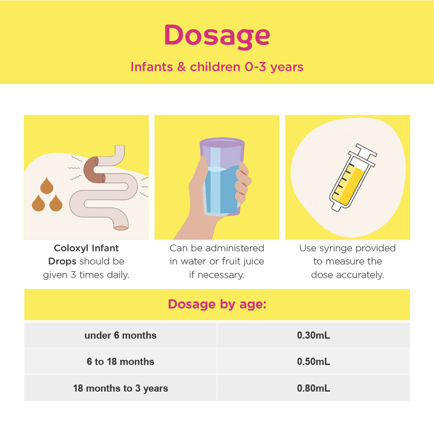 Coloxyl Oral Drops For Infants & Young Children 30ml - Image 12