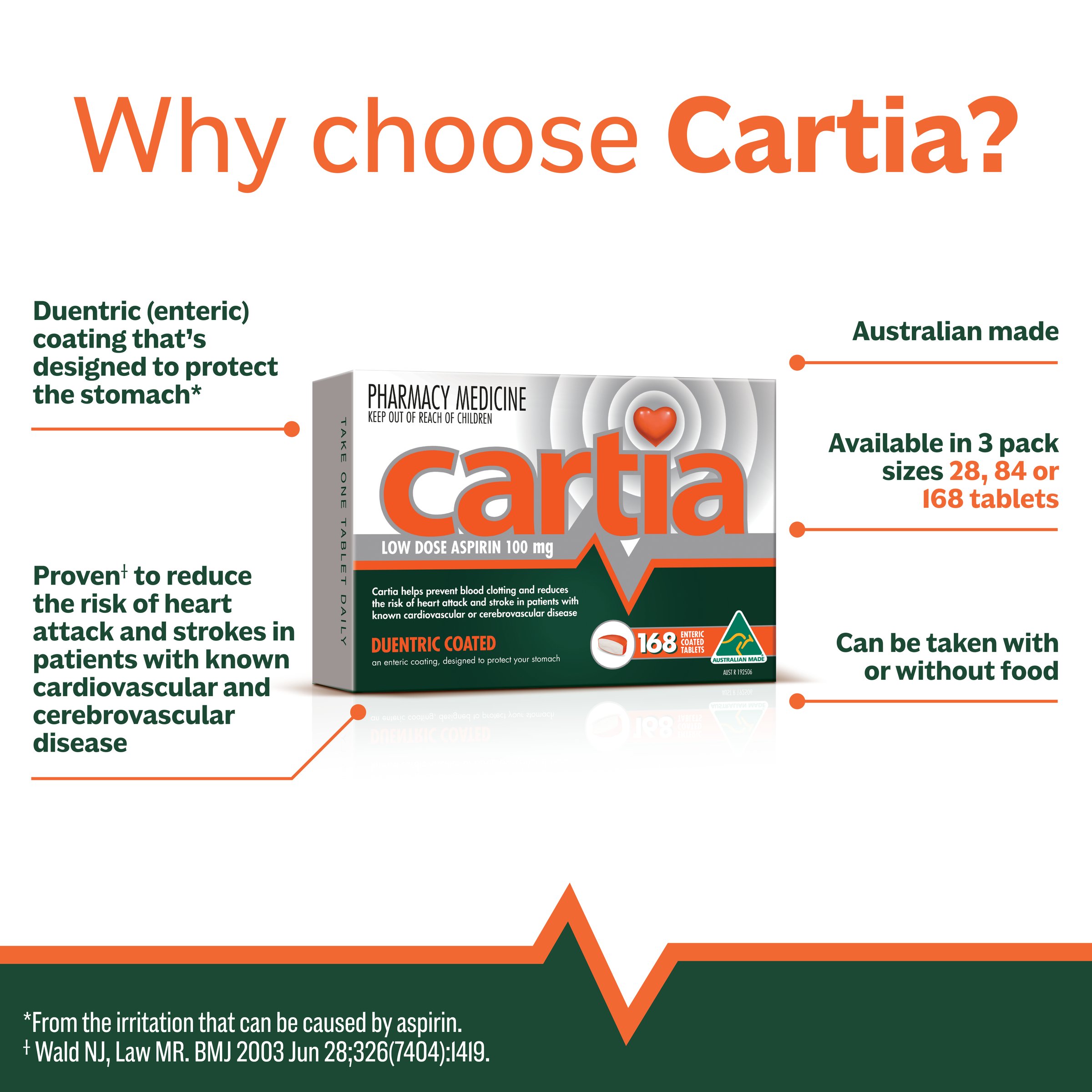 Cartia 100mg - 168 tablets - Image 9