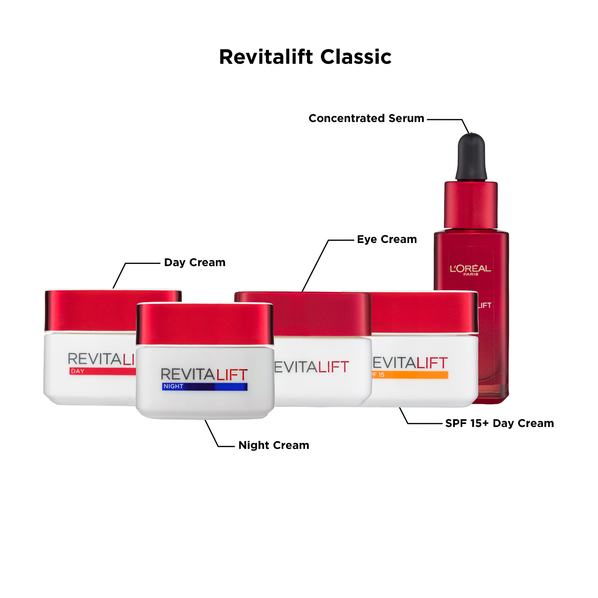 L'Oreal Paris Revitalift Eye Cream 15ml - Image 9