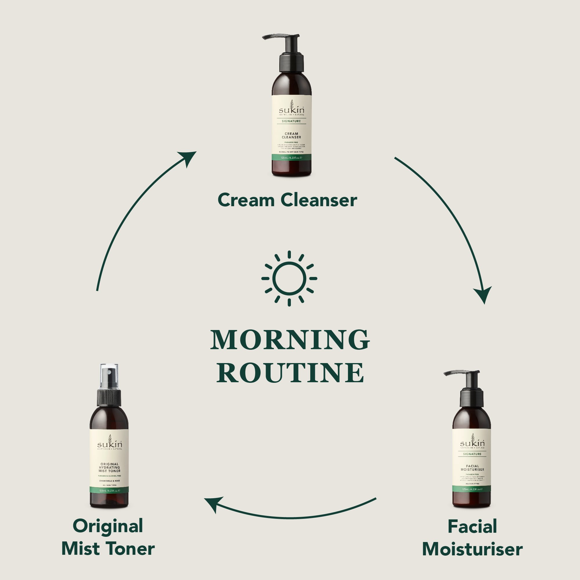 Sukin Cream Cleanser Pump 125ml - Image 10