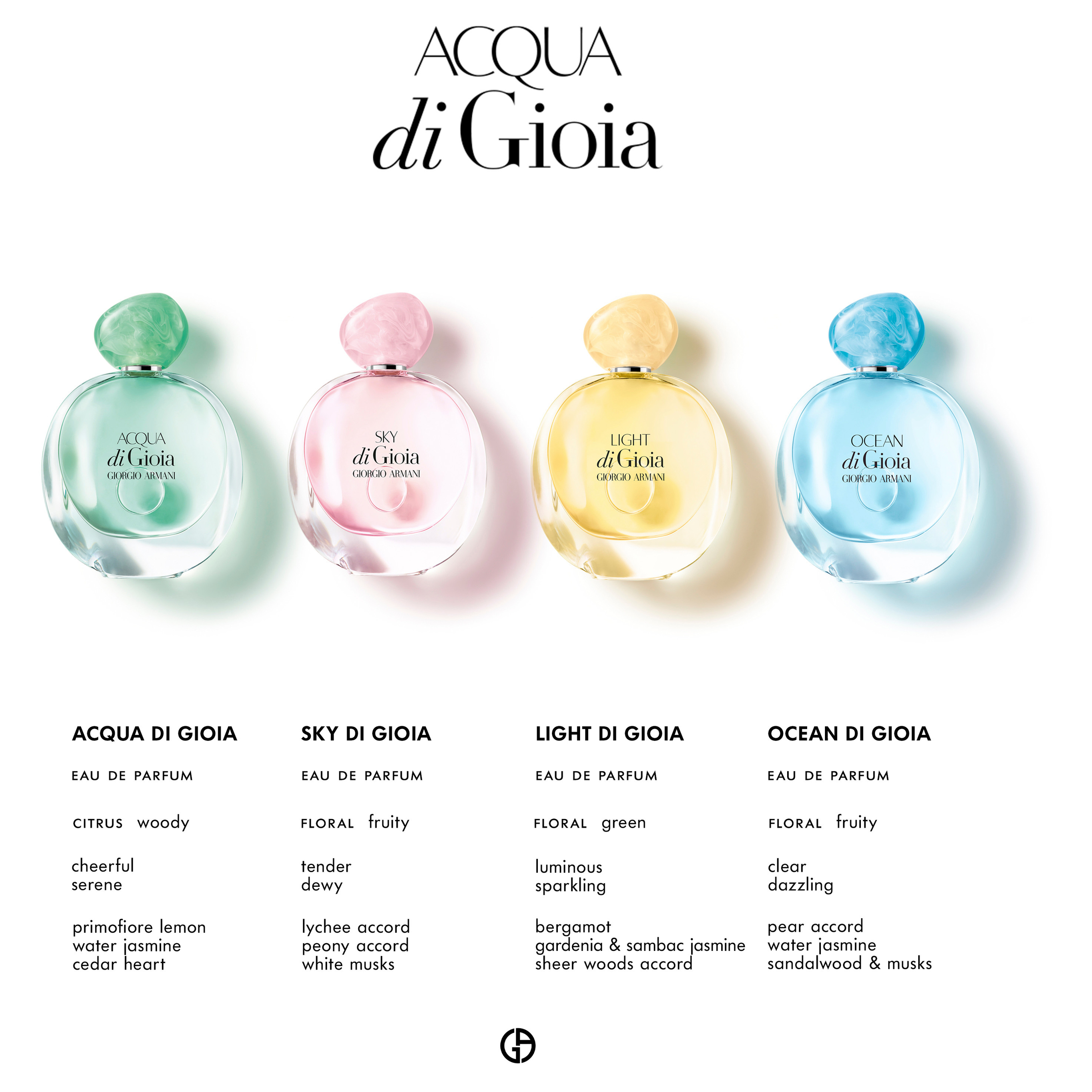 Giorgio Armani Acqua Di Gioia EDP Spray 100ml - Image 4