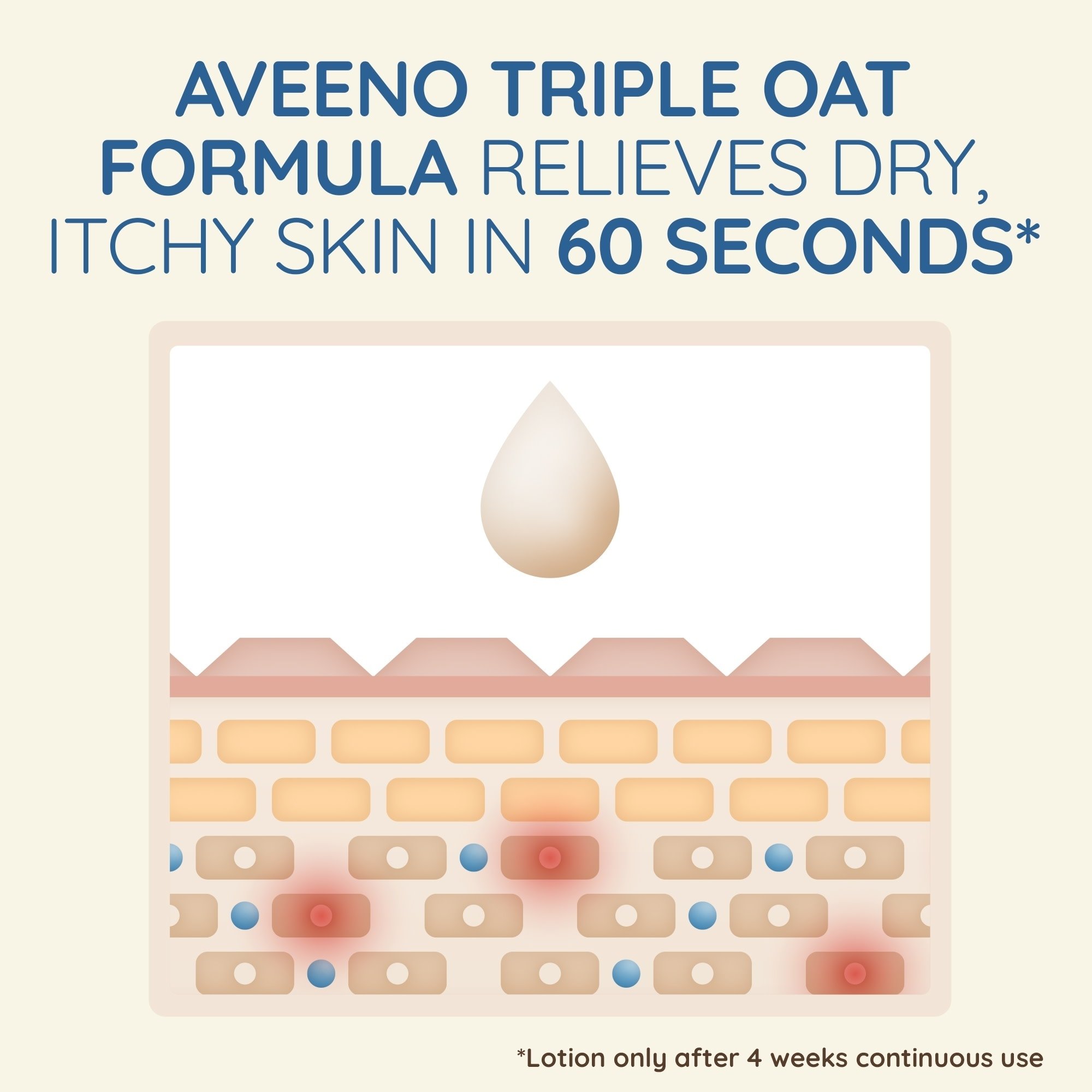 Aveeno Skin Relief Body Wash 1 litre - Image 13