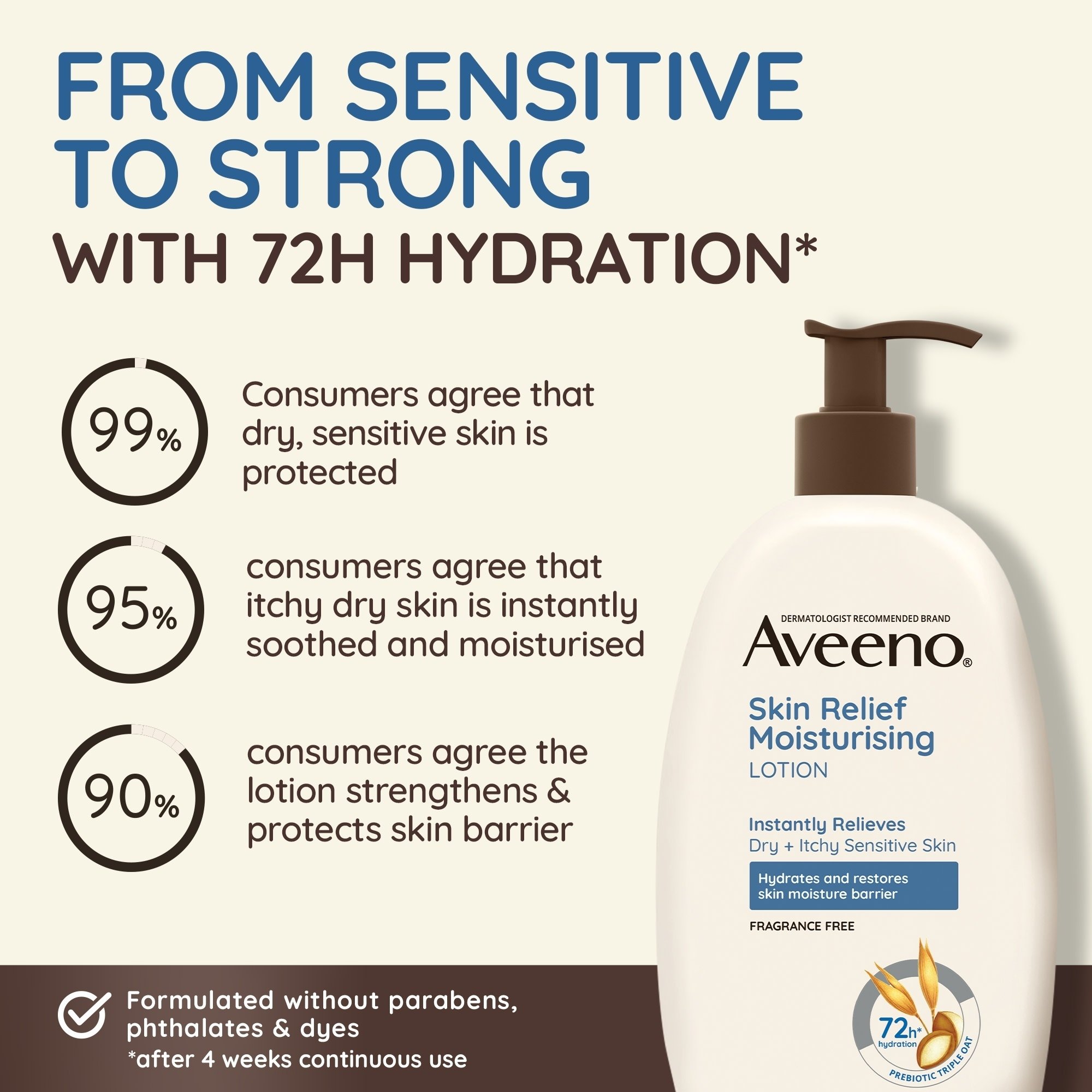 Aveeno Skin Relief Body Wash 1 litre - Image 7