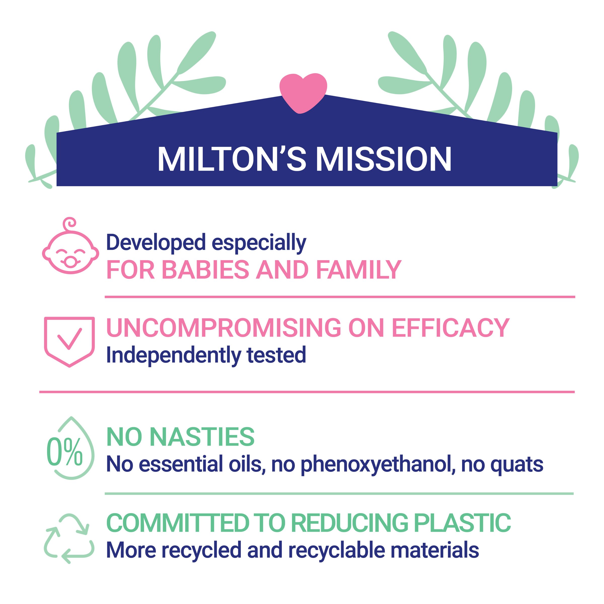 Milton Baby Bottle Cleaner 500ml - Image 4