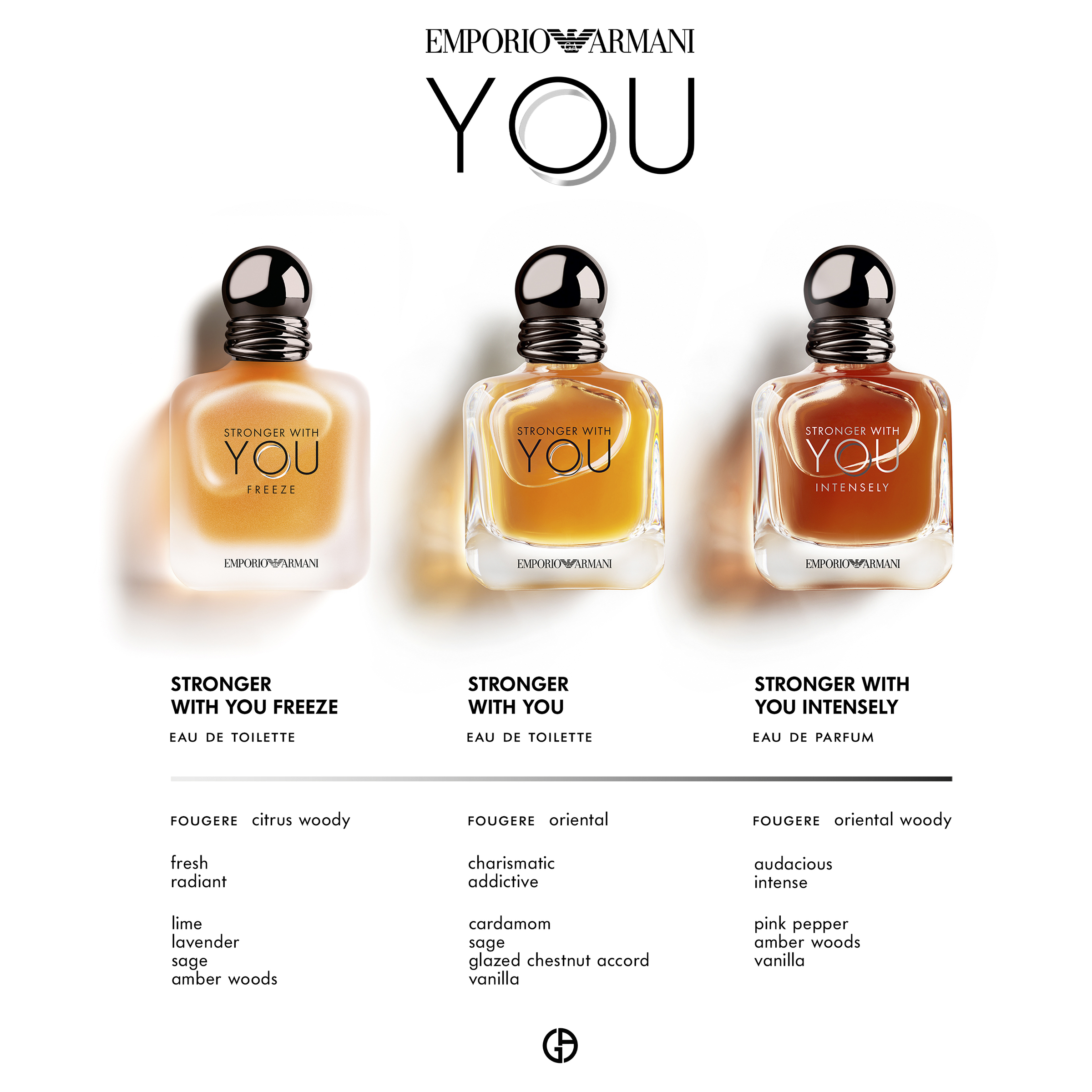 Emporio Armani Because It's You EDP Spray 50ml - Image 4