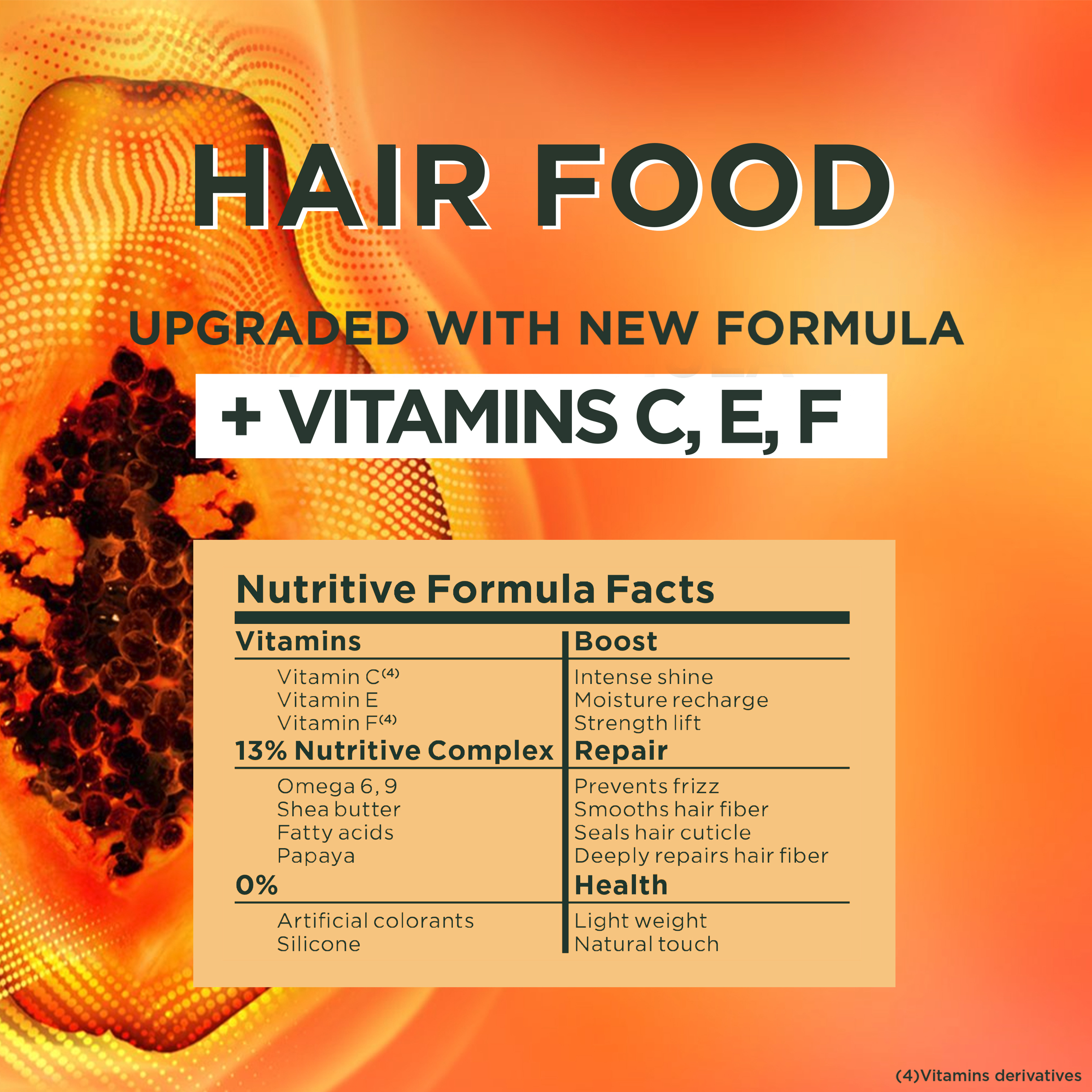 Garnier Fructis Hair Food Papaya 390ml - Image 4