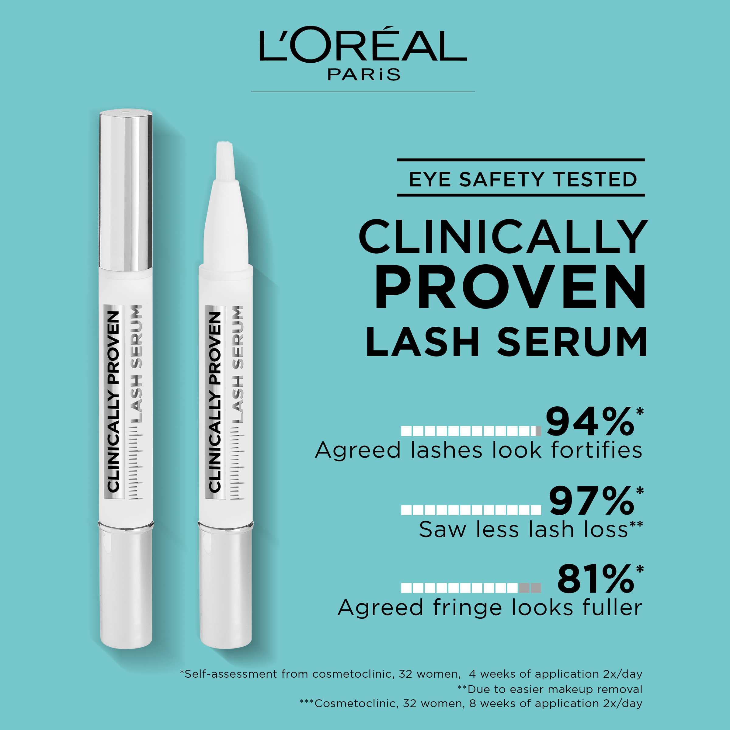 L'Oreal Paris Clinically Proven Lash Serum 1 each - Image 3