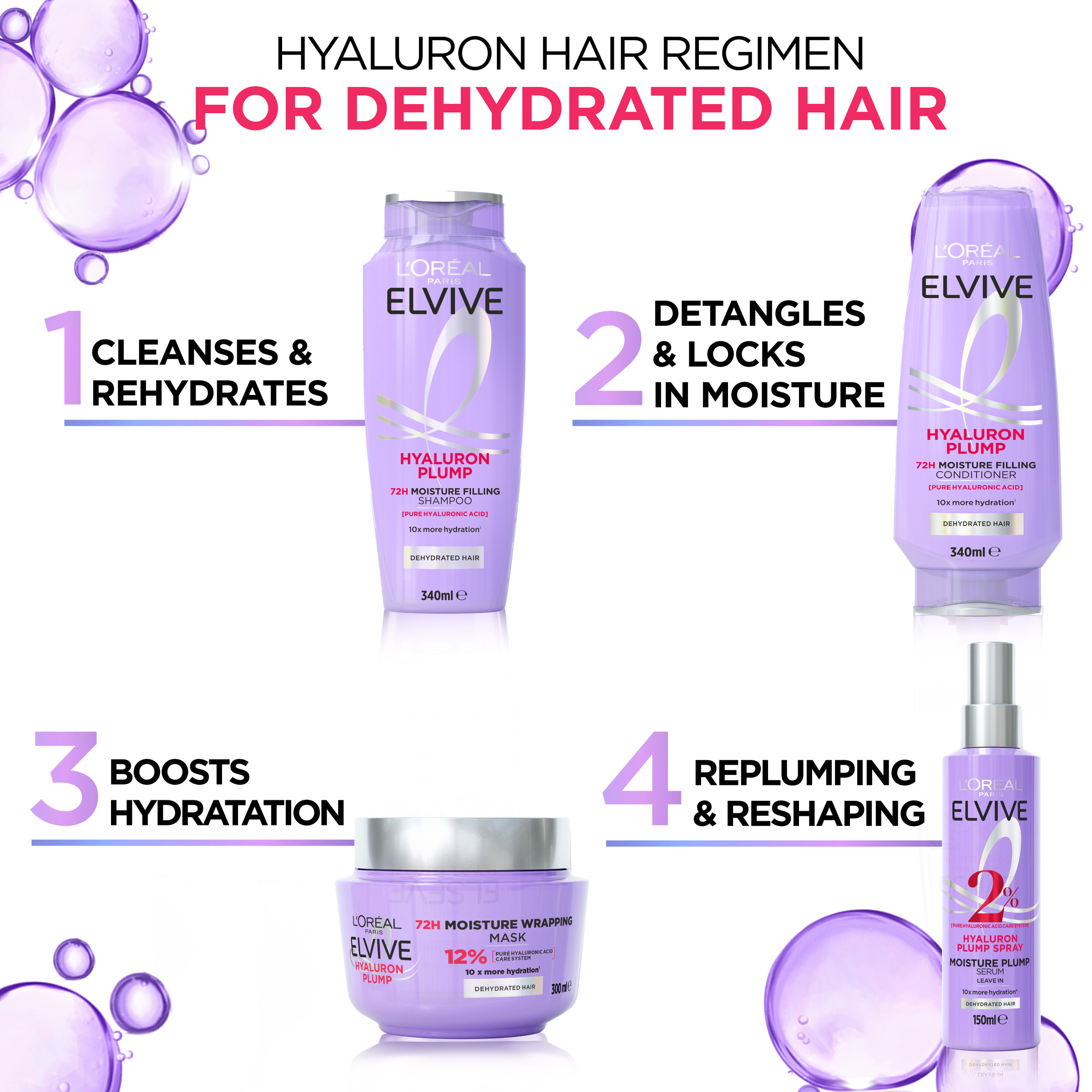 L'Oreal Paris Elvive Hyaluron Plump 72 Hour Moisture Plump Serum Spray 150ml - Image 7