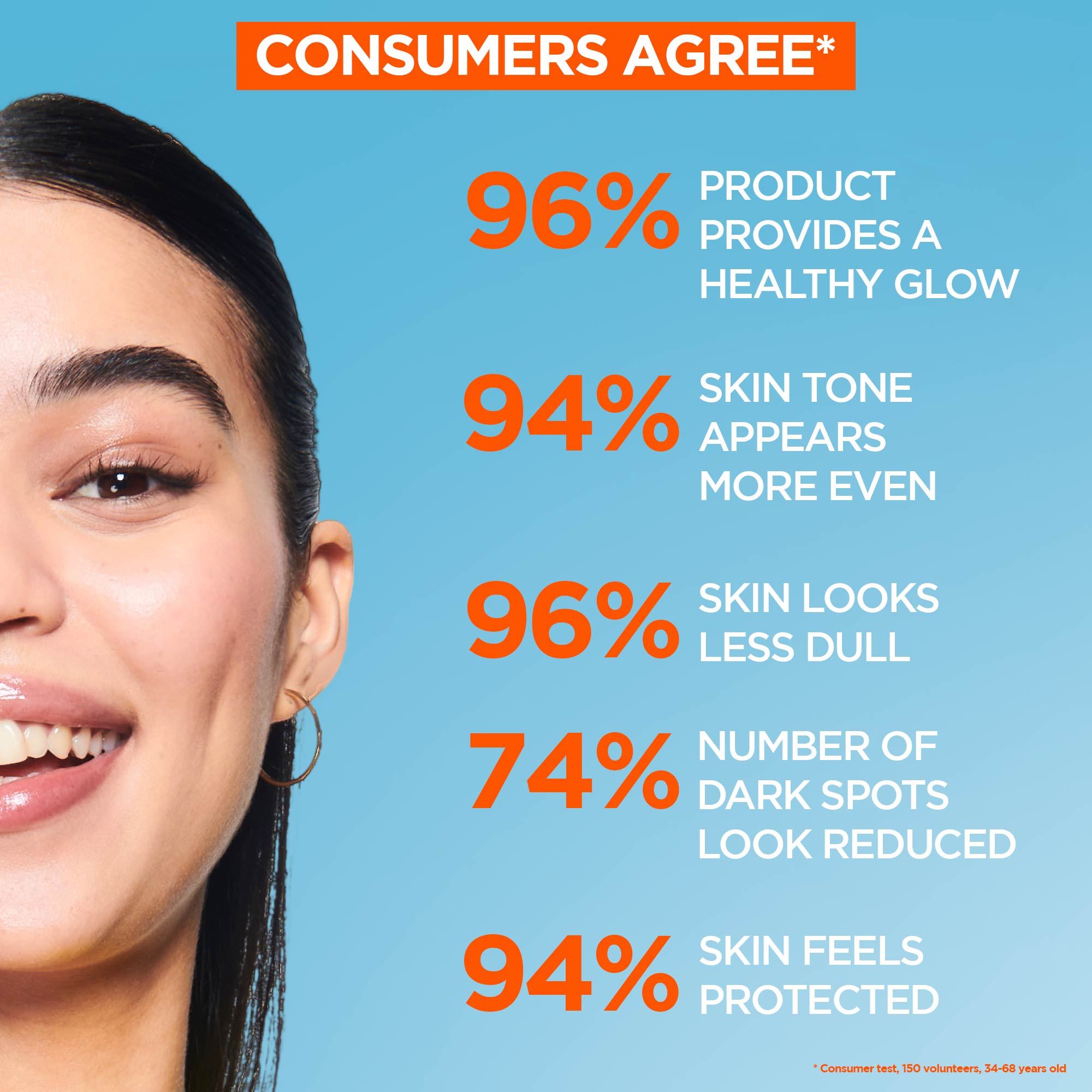 Garnier Vitamin C Daily UV Glow SPF50+ 40ml - Image 7