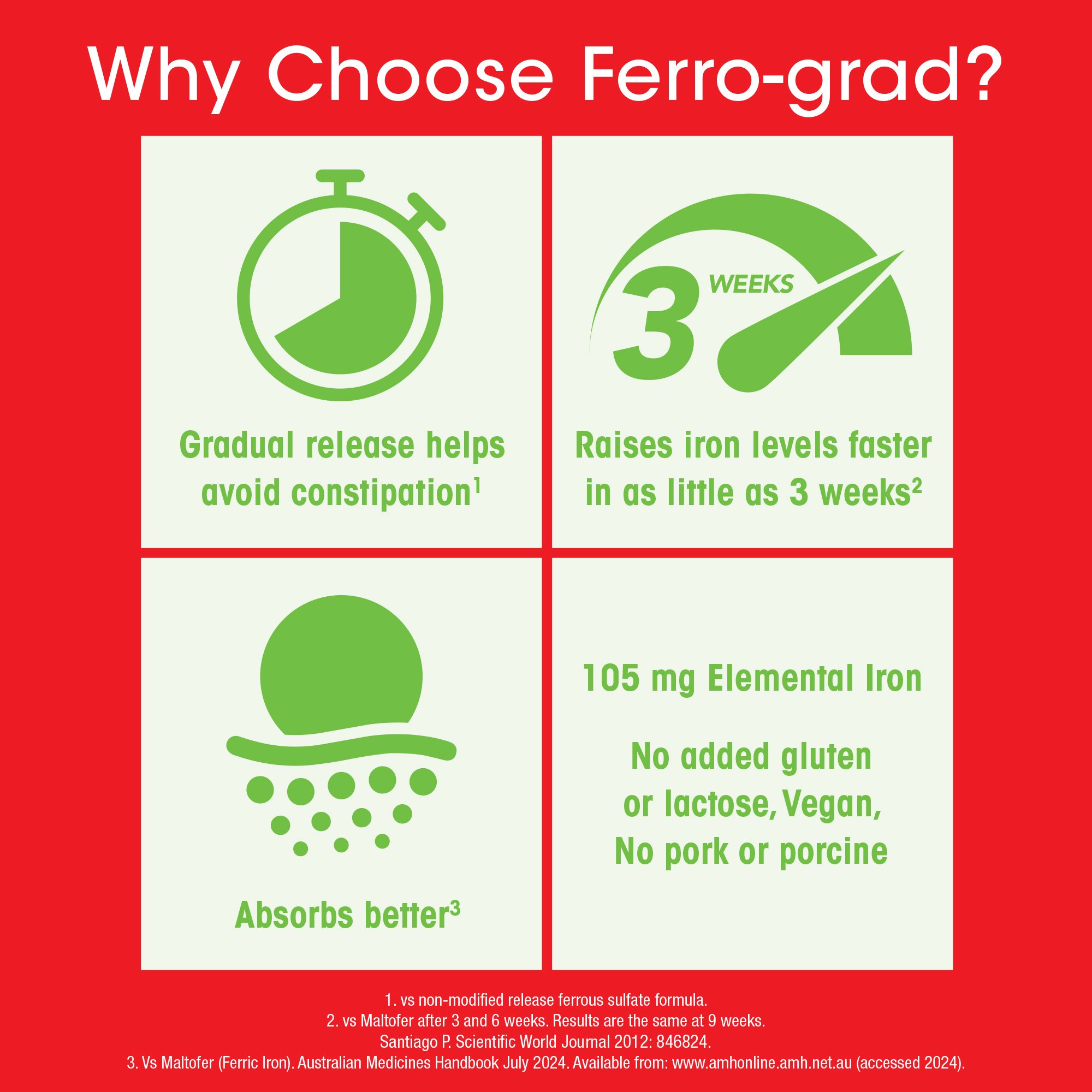 Ferro-grad PR 325mg 30 tablets - Image 2