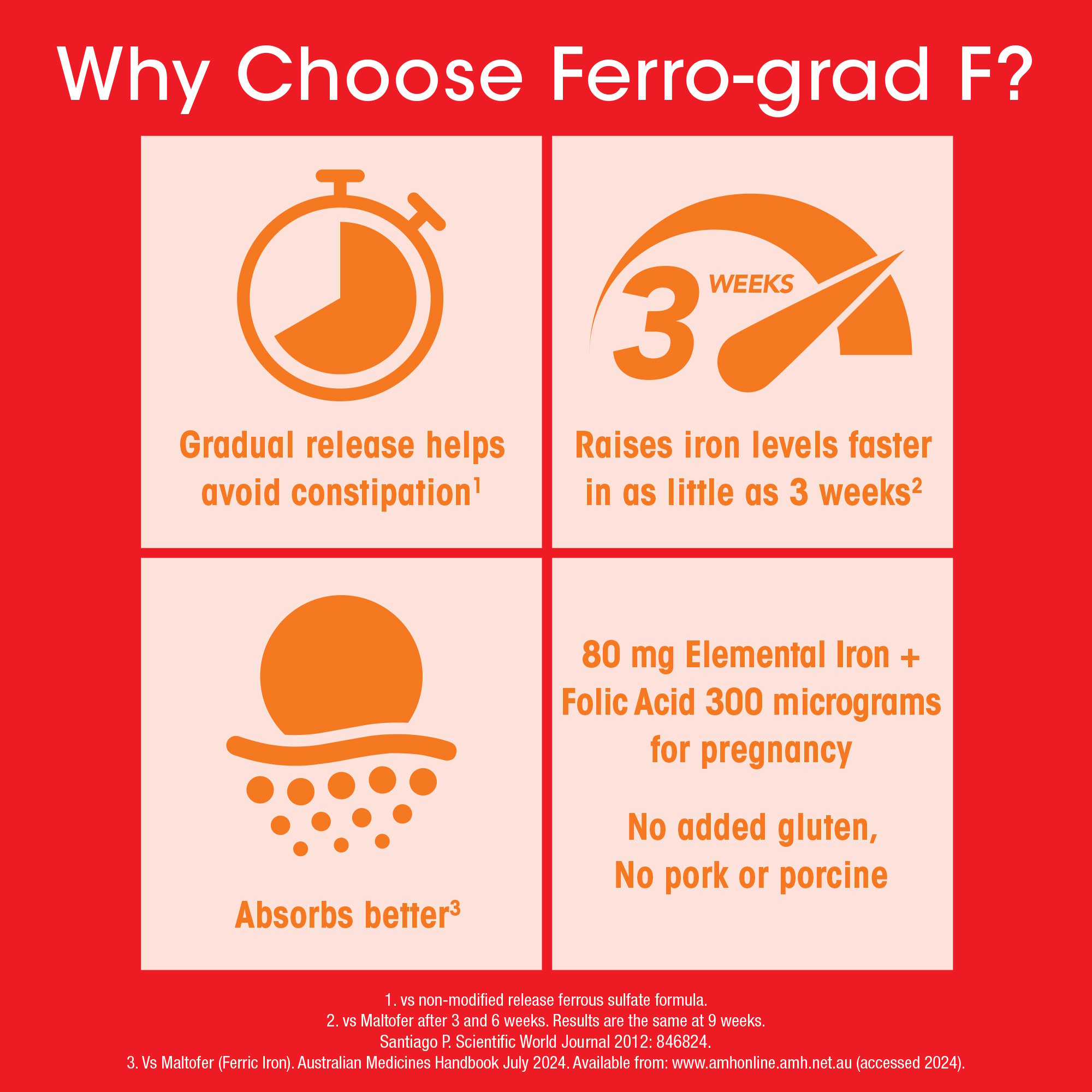 Ferro-grad F 30 tablets - Image 3