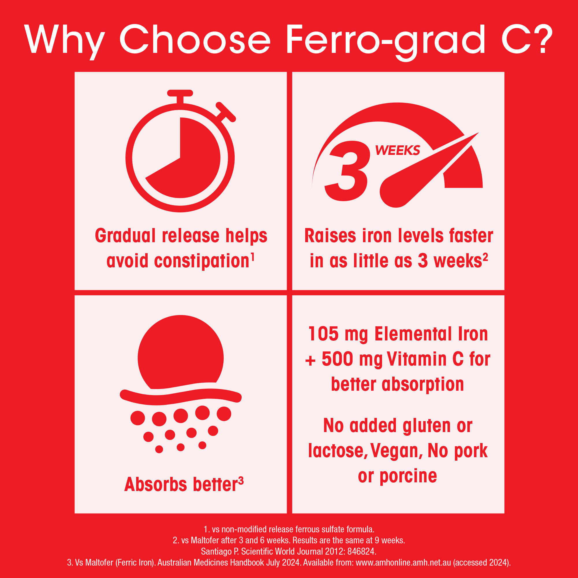 Ferro-grad C 90 tablets - Image 4