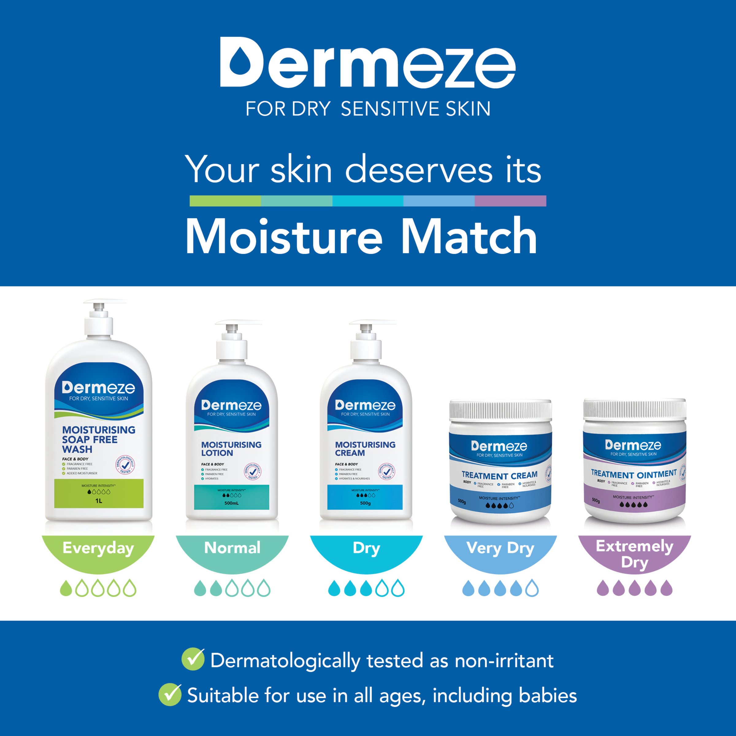 Dermeze Moisturising Lotion 1 litre - Image 3