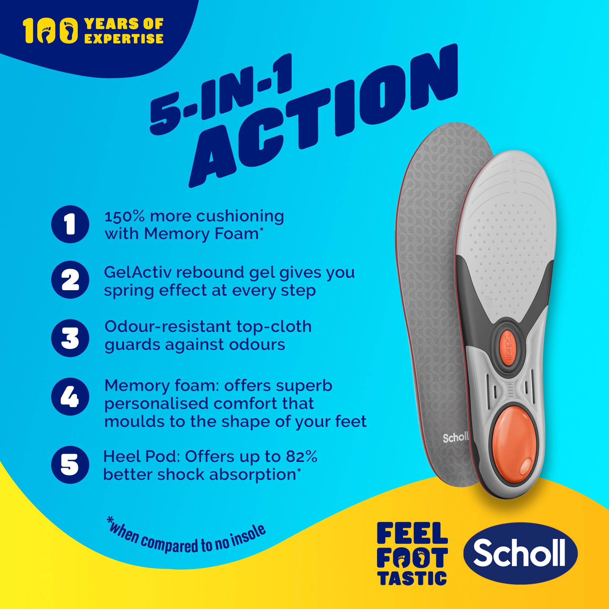 Scholl Liquiflex Extra Support Insole Small 1 pair - Image 4