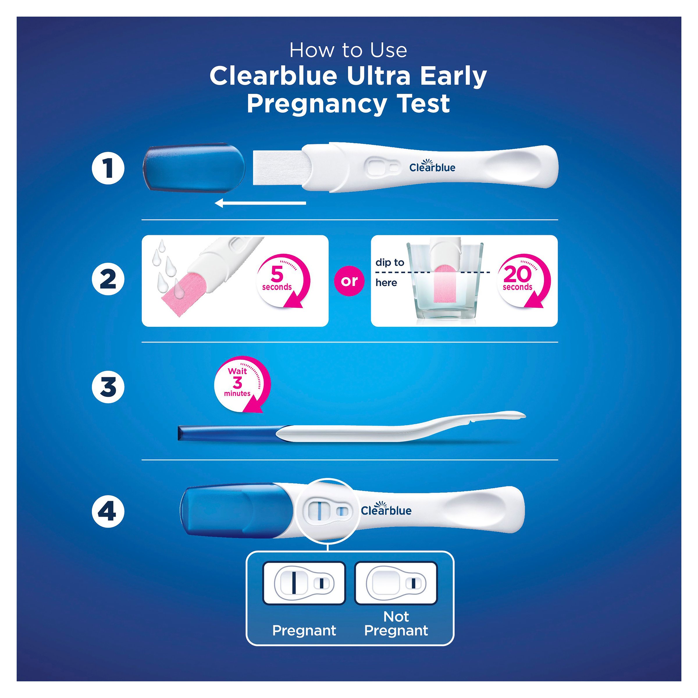 Clearblue Triple Check Combo Pack 1 pack - Image 8