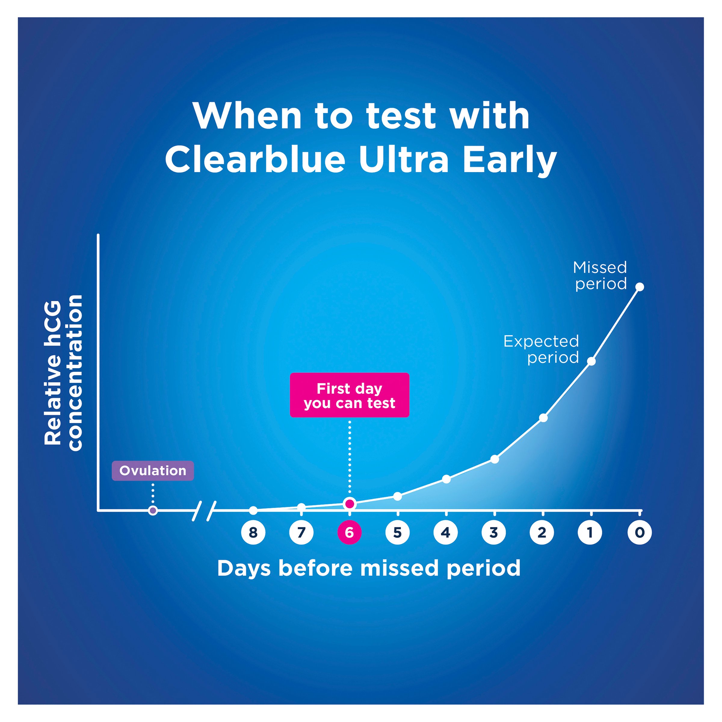 Clearblue Pregnancy Visual Early Detection 1 pack - Image 6