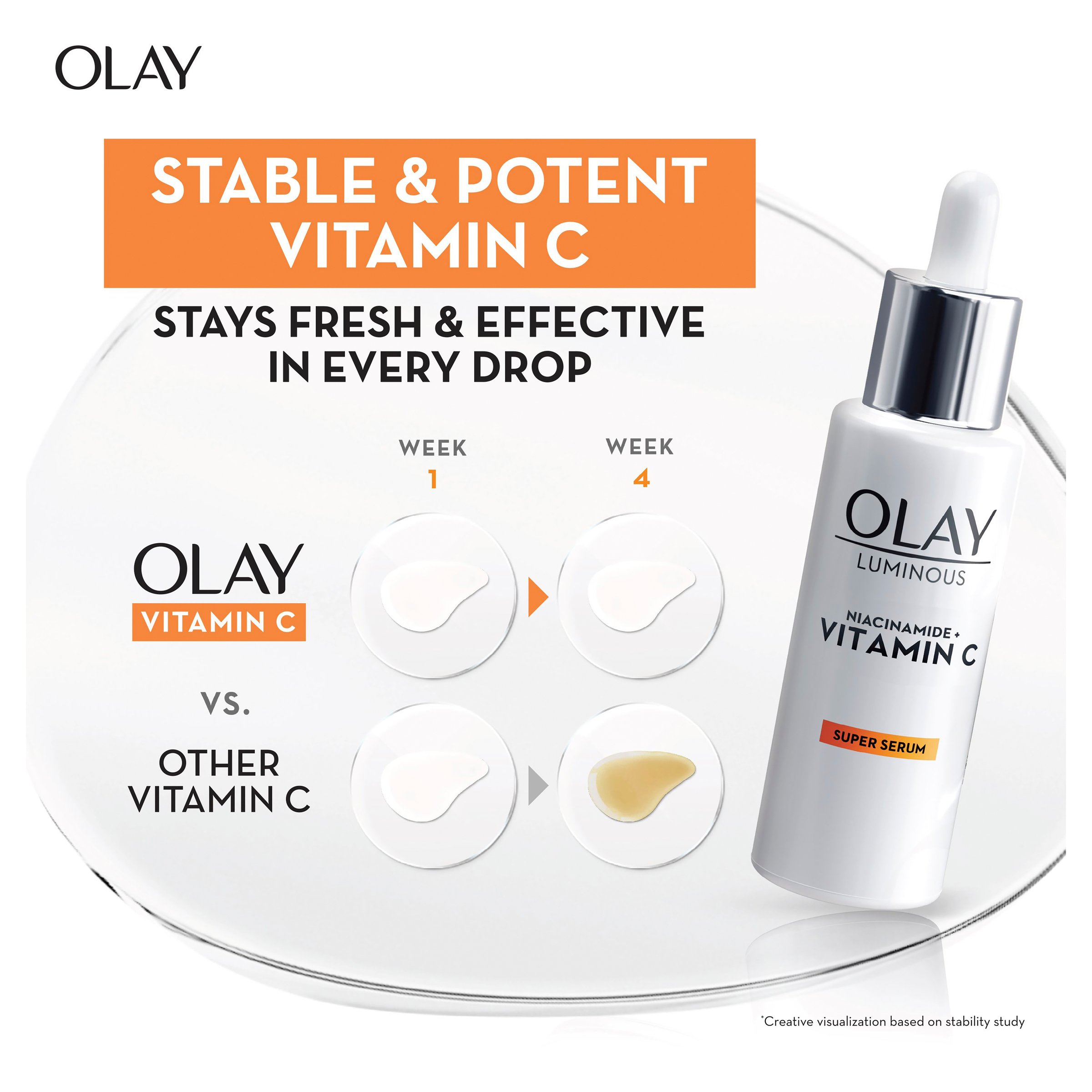 Olay Luminous Niacinamide + Vitamin C Face Cream Moisturiser 50g - Image 6