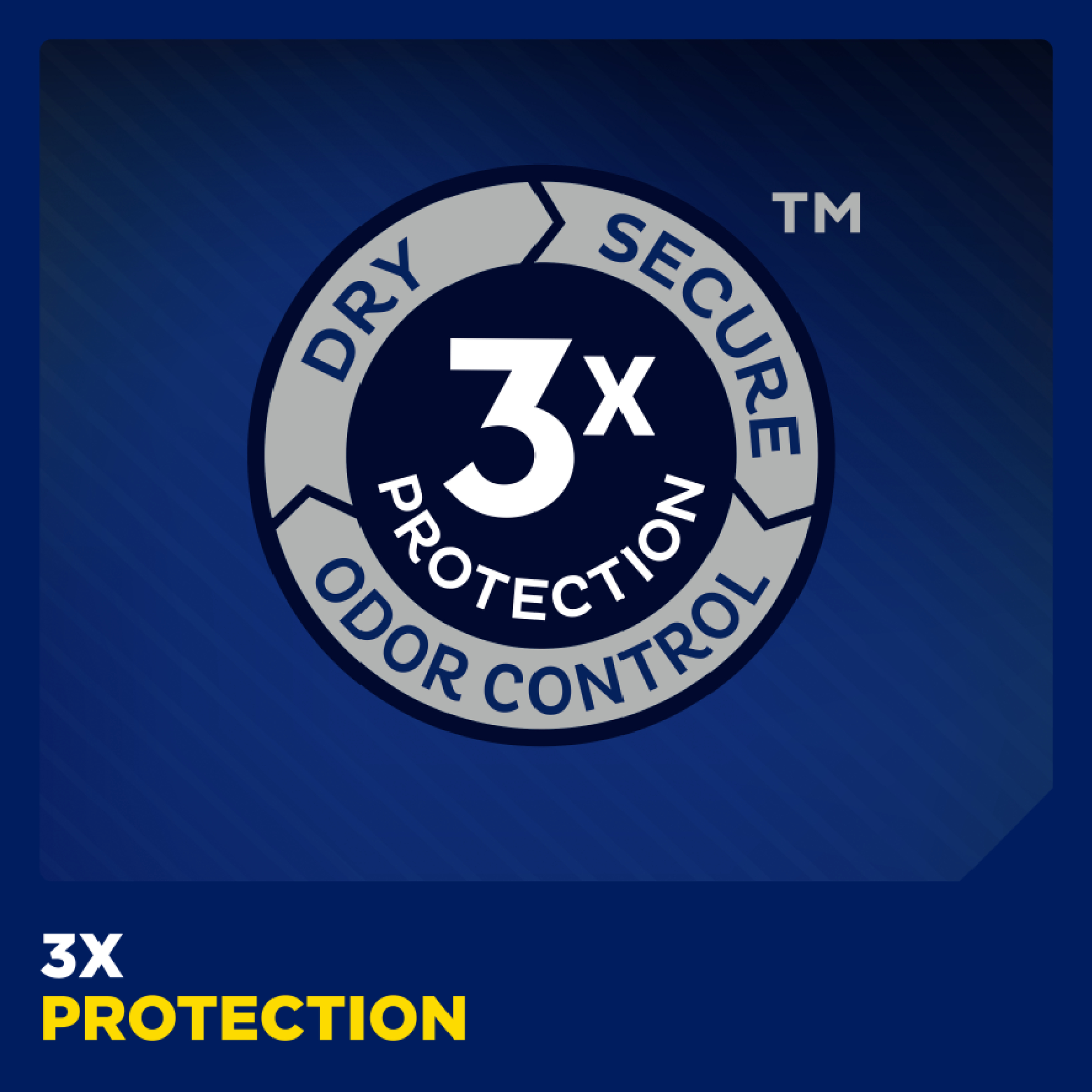 Tena Men Level 1 - 12 pack - Image 7