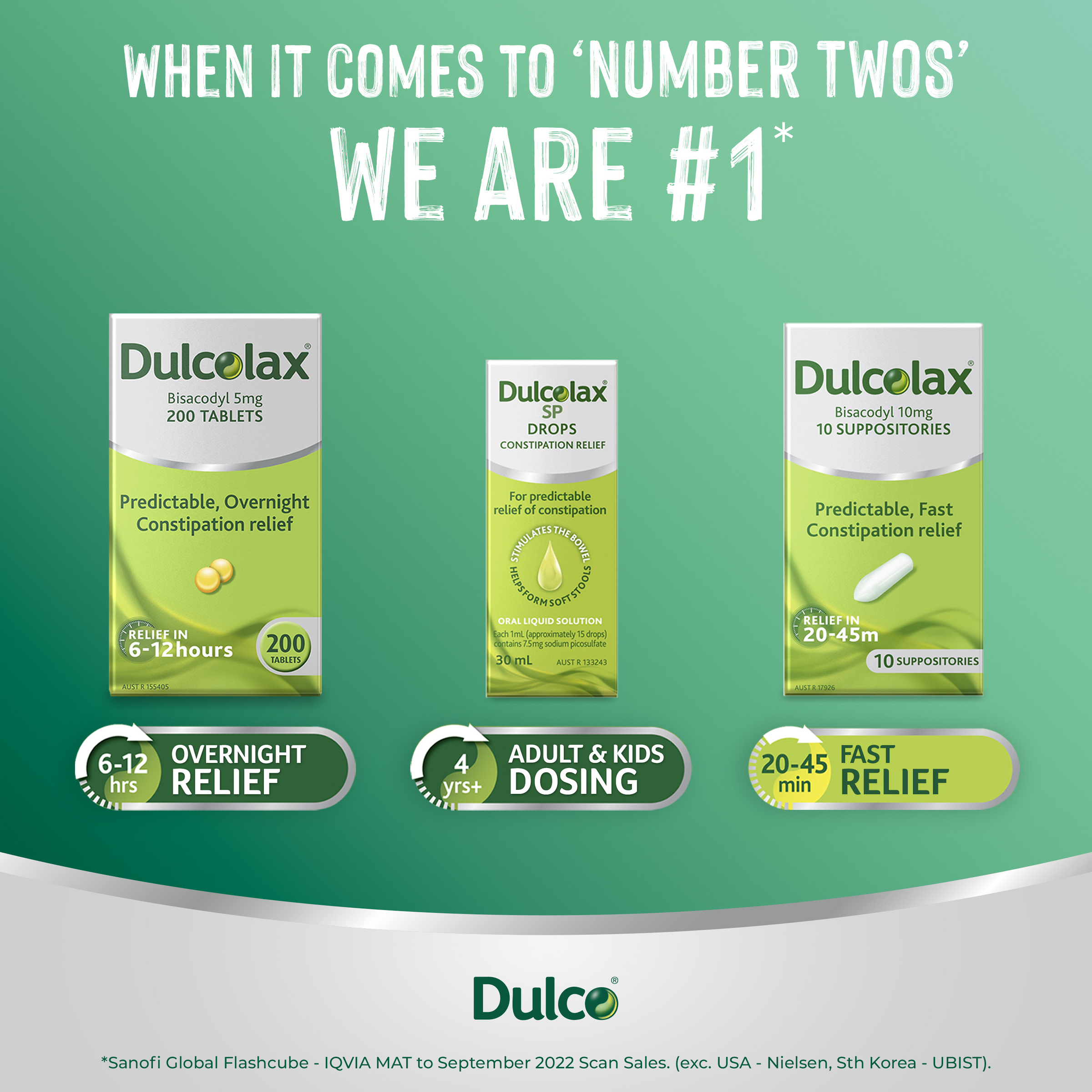 Dulcolax Adult 10mg - 10 suppositories - Image 5