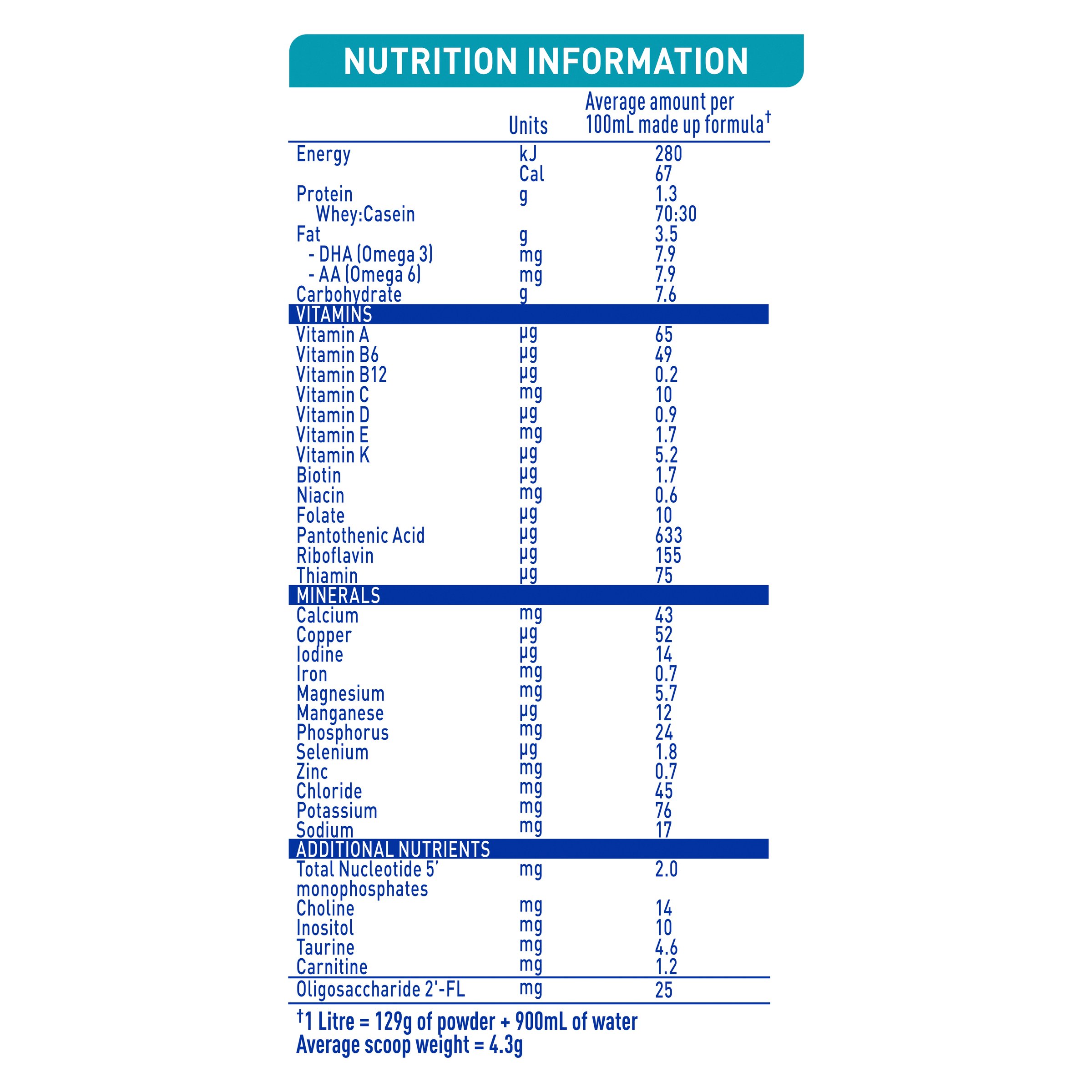 Nestle NAN Optipro Stage 1 - 800g - Image 5
